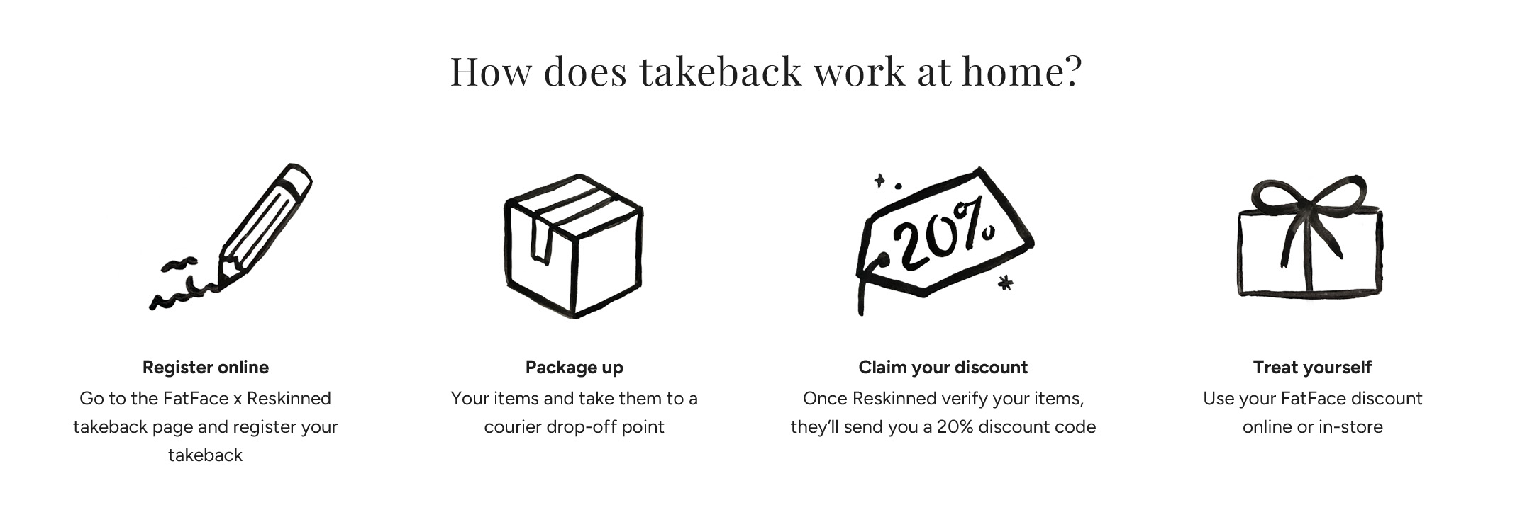 How does take back work at home?